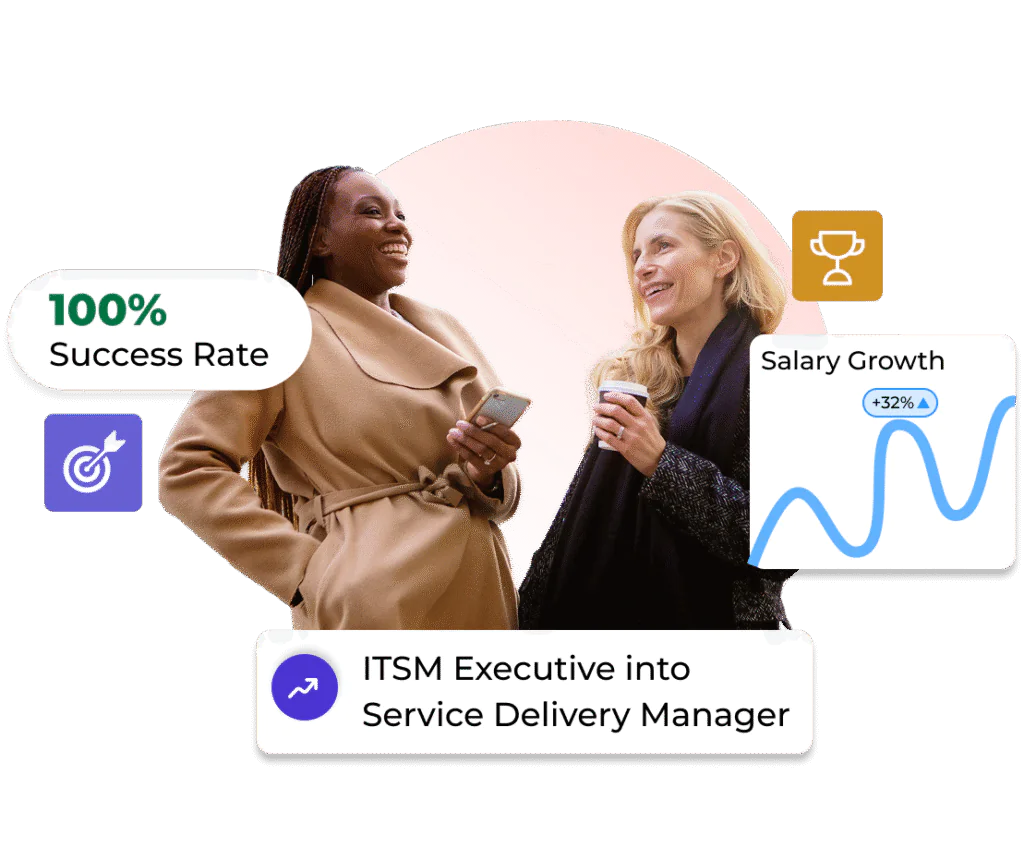 ITSM executive into service delivery manager