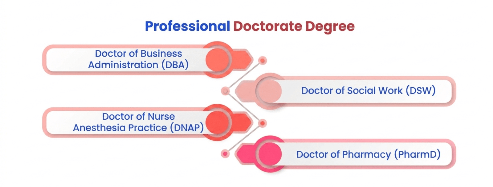 professional doctorate degree