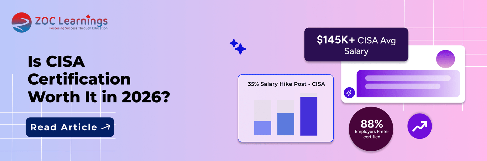 CISA Certification