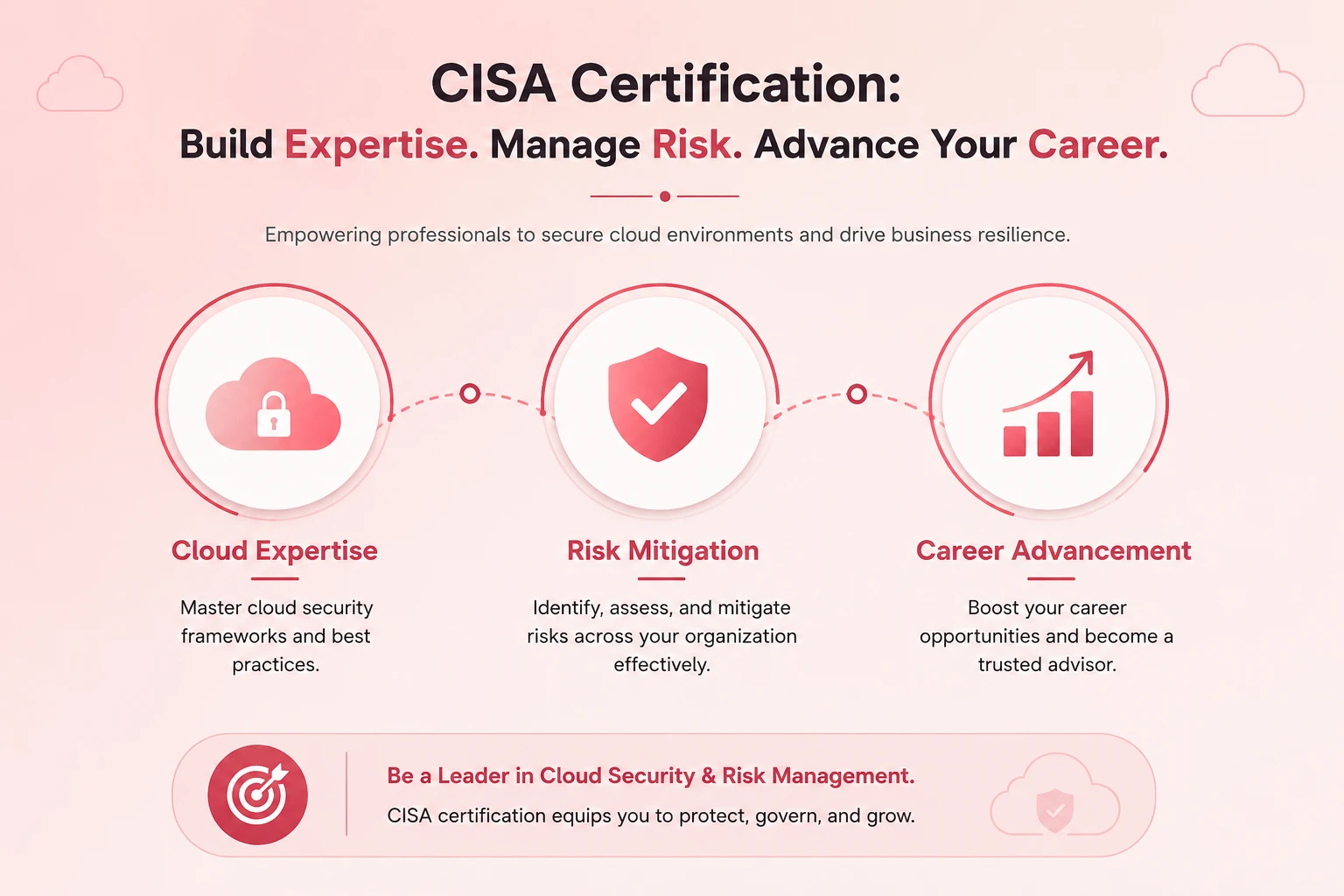 cisa certification statistics banner