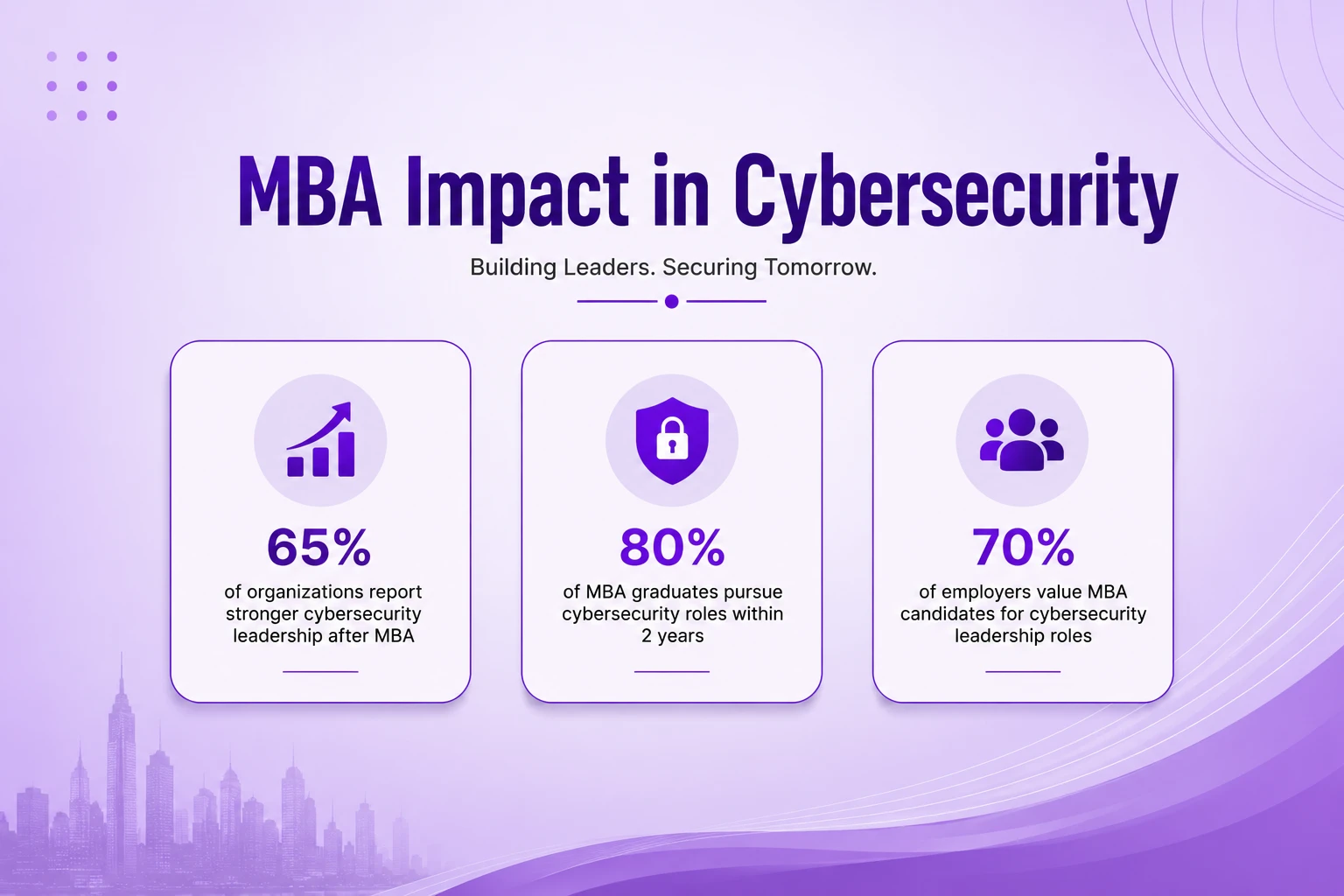 career in mba cyber blog banner statistics