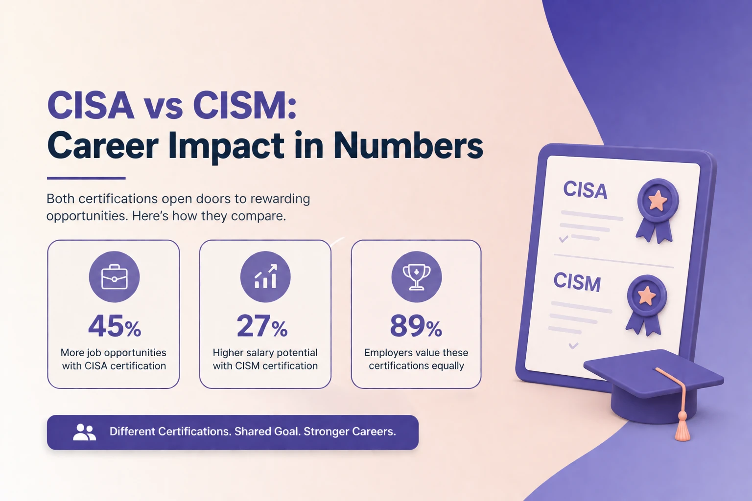 cisa-vs-cism statistics banner