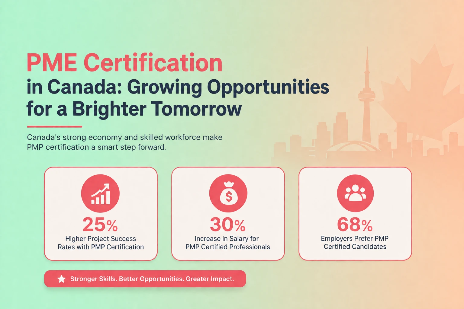 how-to-get-pmp-certification-statistics-banner