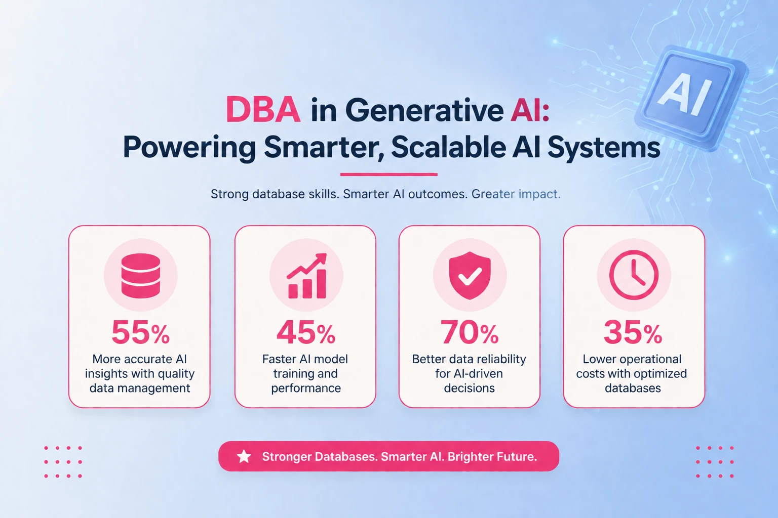what-can-you-do-with-a-gen-ai-banner-statistics