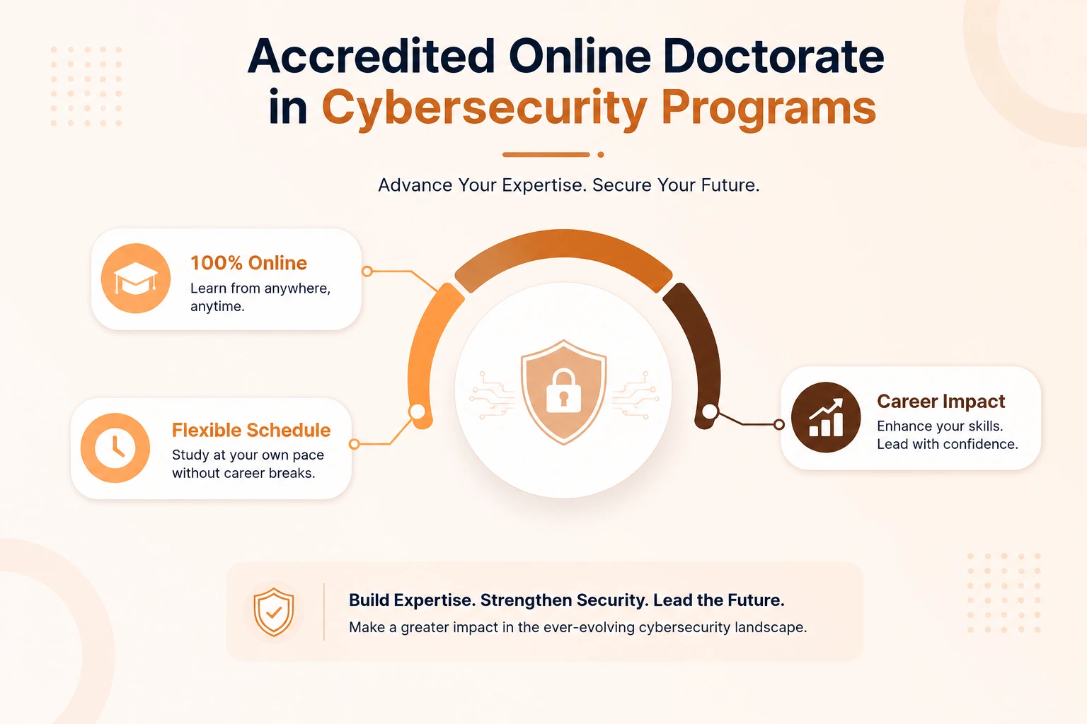 accredited doctorage program statistics