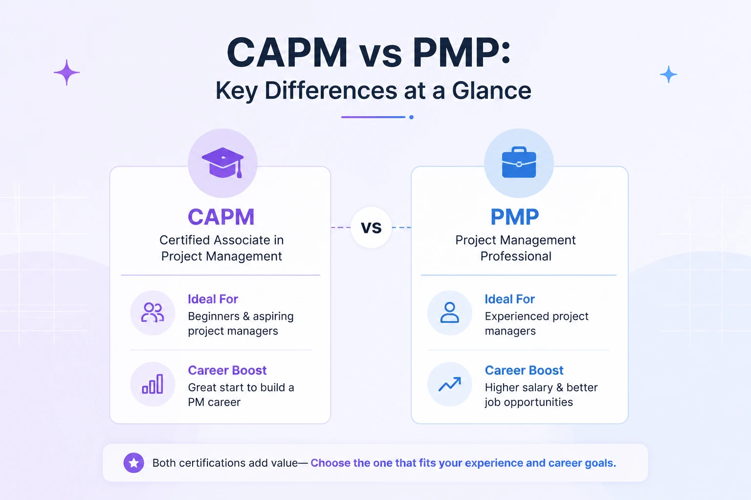 capm vs pmp Statistics