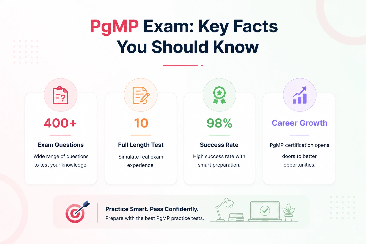 pgmp statistics banner