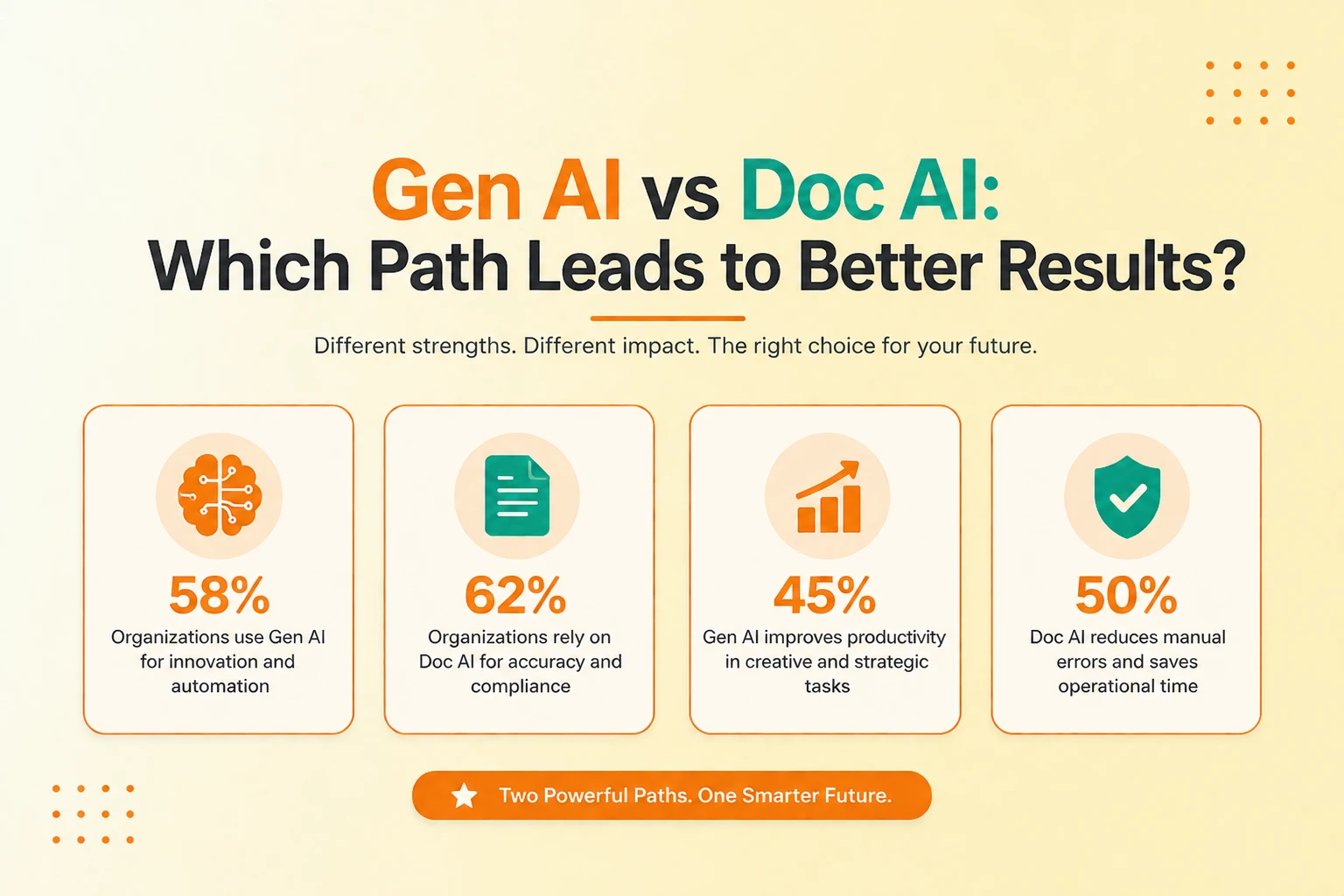 gen ai certificate blog banner statistics