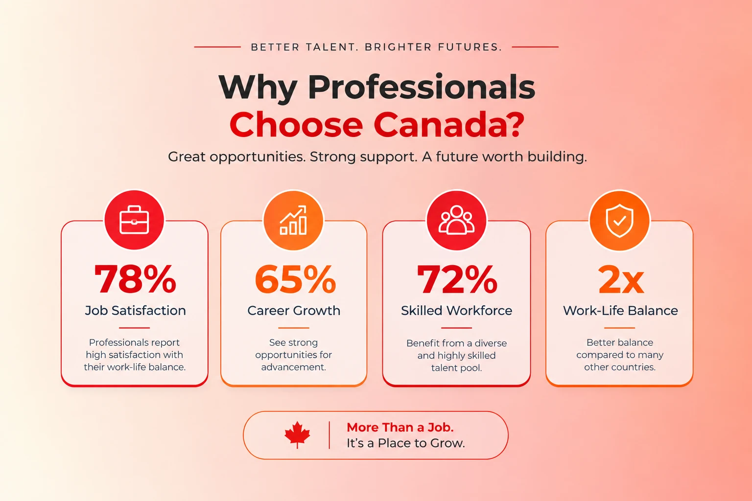 7 Best Online DBA Providers in Canada for Professionals (2026) stats banner