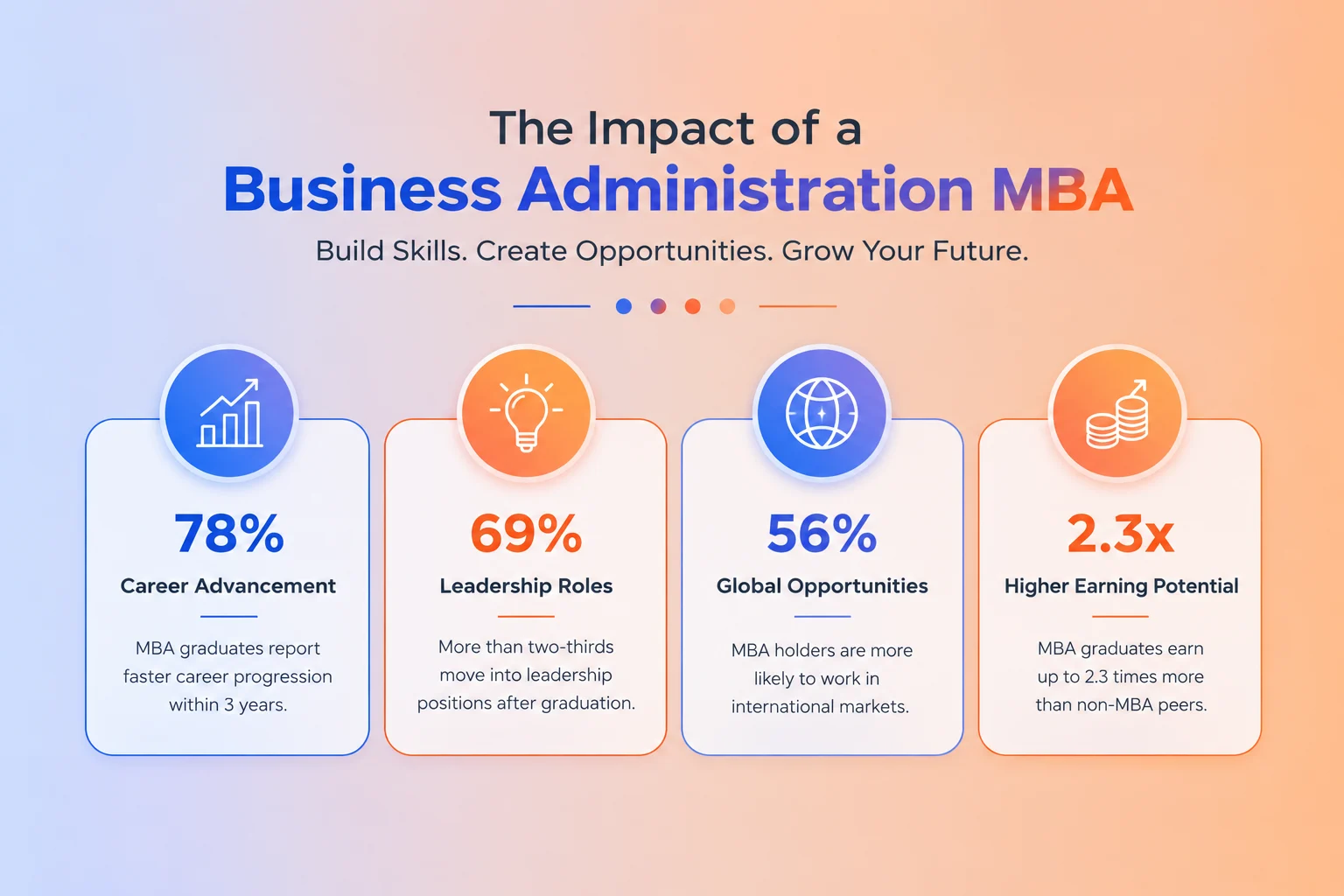 DBA vs. Executive MBA: Which Fits Your Leadership Path? stats banner