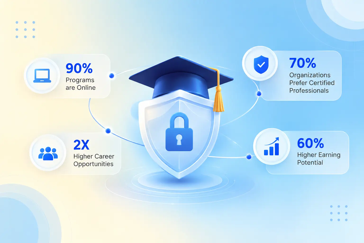 Online Doctorate in Cybersecurity: Accreditation Red Flags statistics