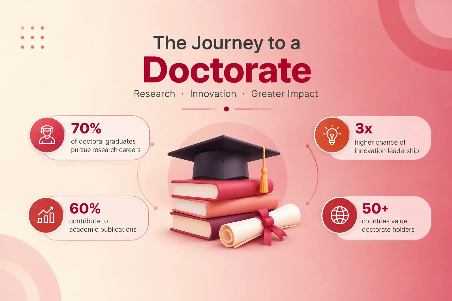 Doctorate in Project Management: Curriculum, Duration & Research statistics