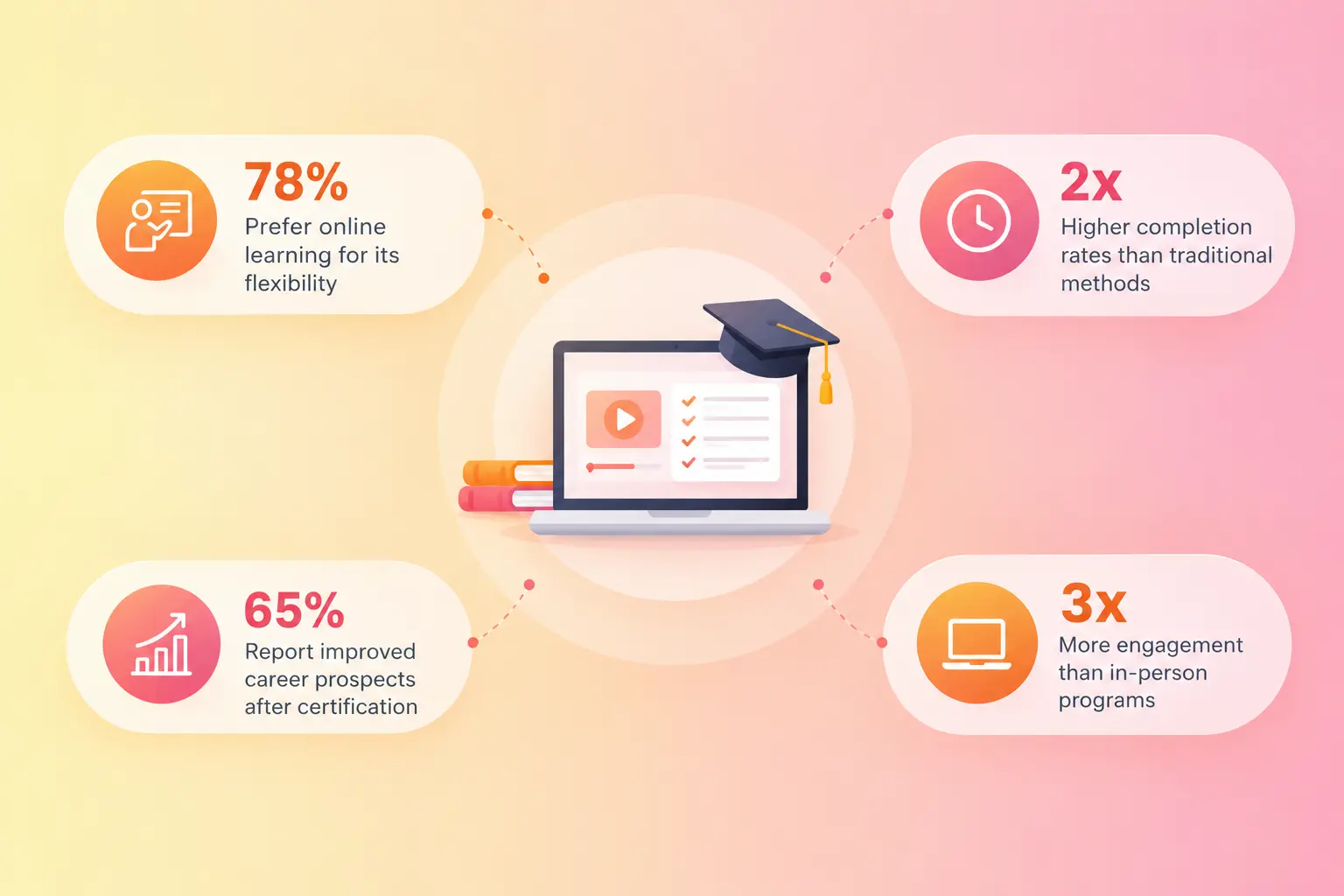 Online Doctorate in AI: Curriculum, Research & Thesis Guide statistics