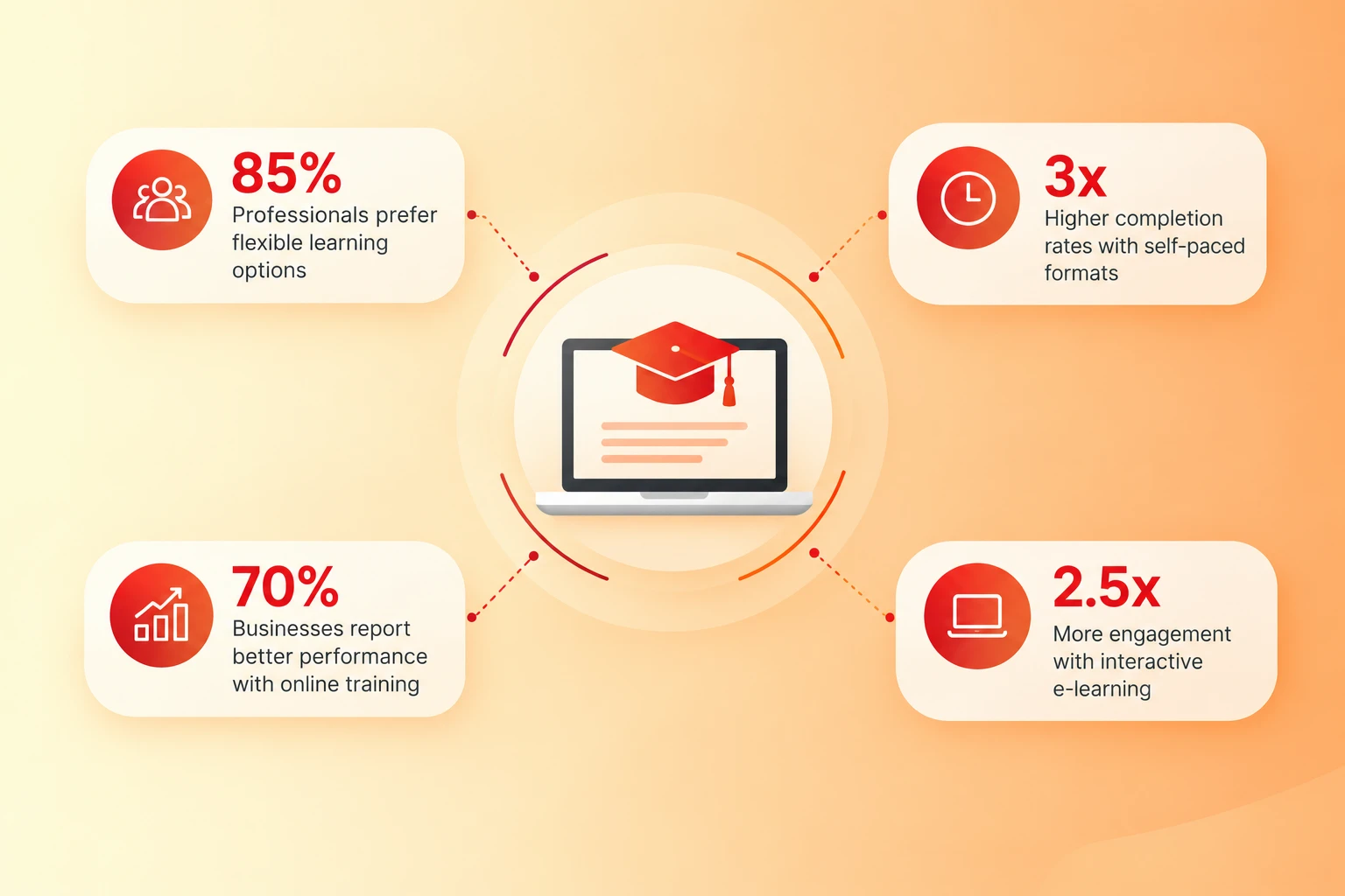How to Choose an Online DBA Program: Accreditation, Cost & Format statistics